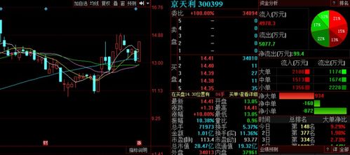 耐心等待A股變盤時刻的到來，三股有望率先崛起，聚焦北京信息系統(tǒng)集成服務