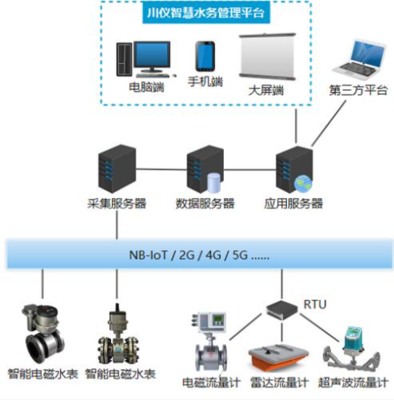 喜訊！川儀股份榮獲2022中國自動化產業年會兩項大獎