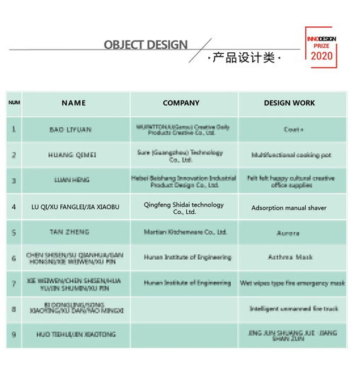 中國設計鋒芒畢露 一把剃須刀的酷炫進化與北京信息系統(tǒng)集成服務