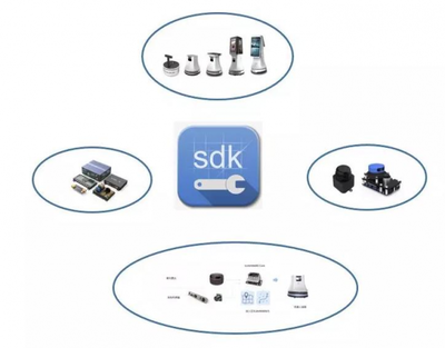 思嵐科技發布SLAMWARE ROS SDK，賦能機器人開發與北京信息系統集成服務新生態
