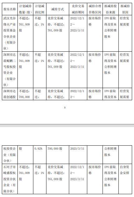 安博通遭多家股東減持，信息技術行業面臨新變局